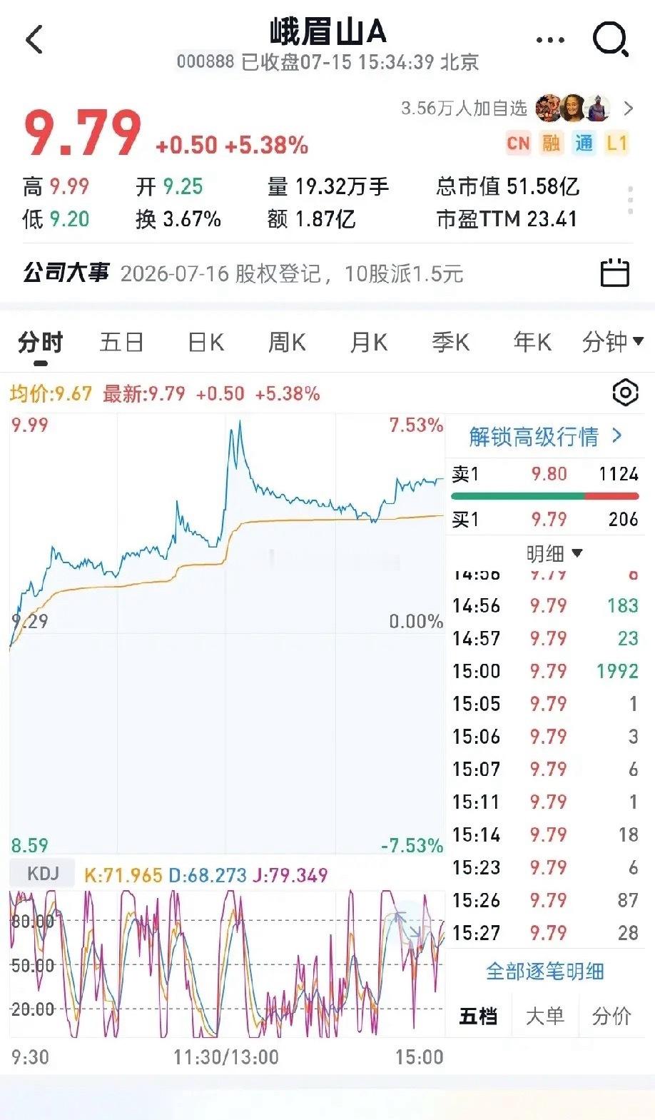 有人问峨眉山A是否可以被归纳为“猴概念”？首先今天股票怎么突然涨了5个点的原因在