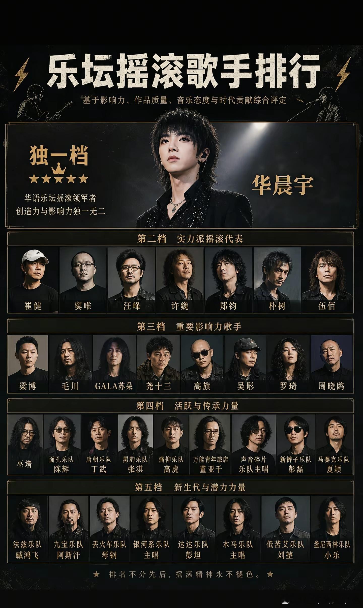 难道不应该是：1.陈绮贞2.谢安琪3.陈琳4.张悬5.范晓萱6.卢巧音7.王菲8