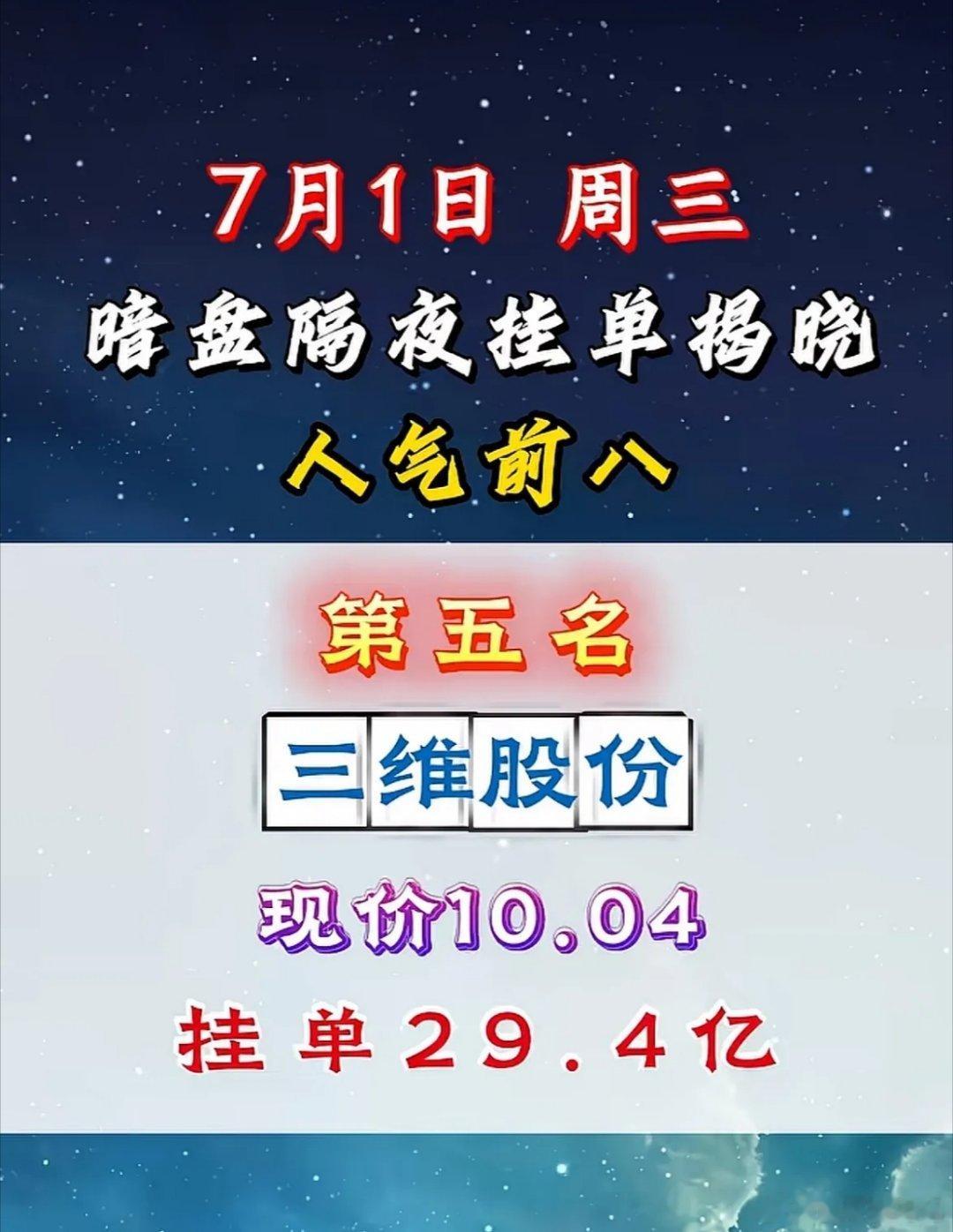 7月1日周三暗盘隔夜挂单排行榜前八揭晓，金风科技人气前八！7月1日周三暗盘隔夜挂