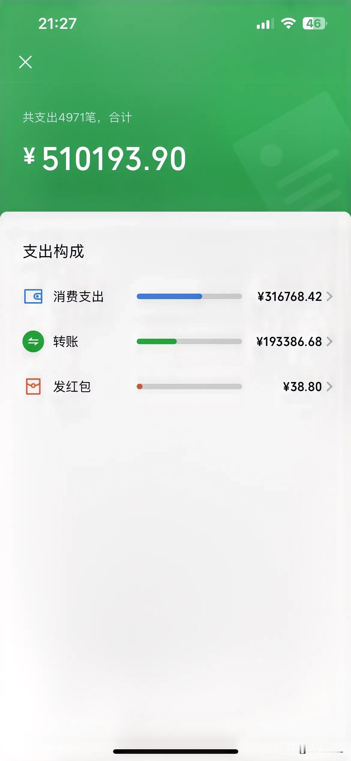浑然不知！一年的开支，竟高达51万，幸好有支付记录。不然，说啥都不信，我一年竟然