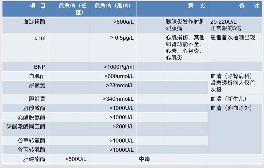 检验科危急值