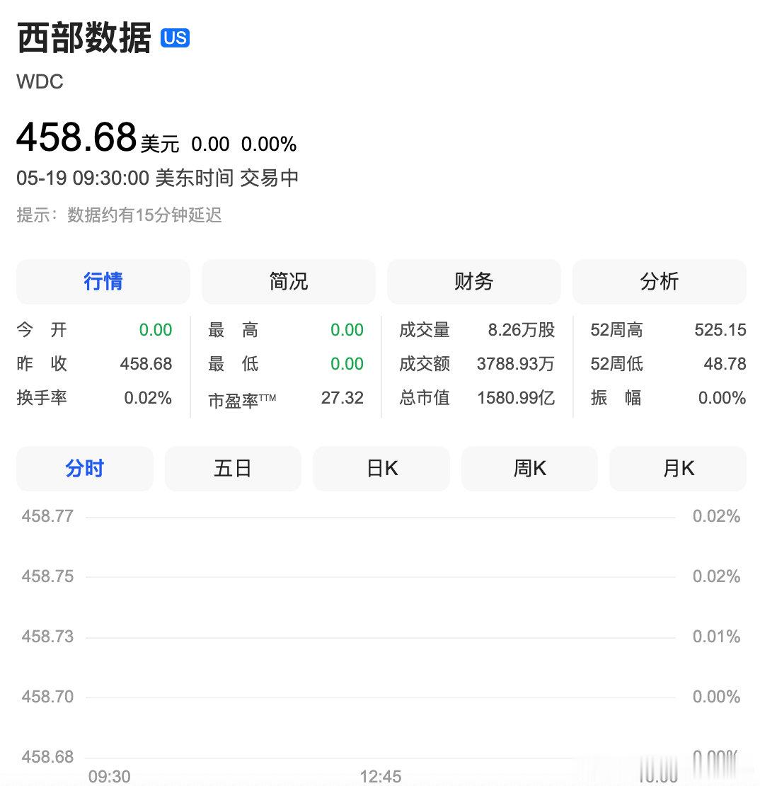 【美芯片股大跌】5月19日，美股开盘，纳指跌0.56%，标普500指数跌0.45