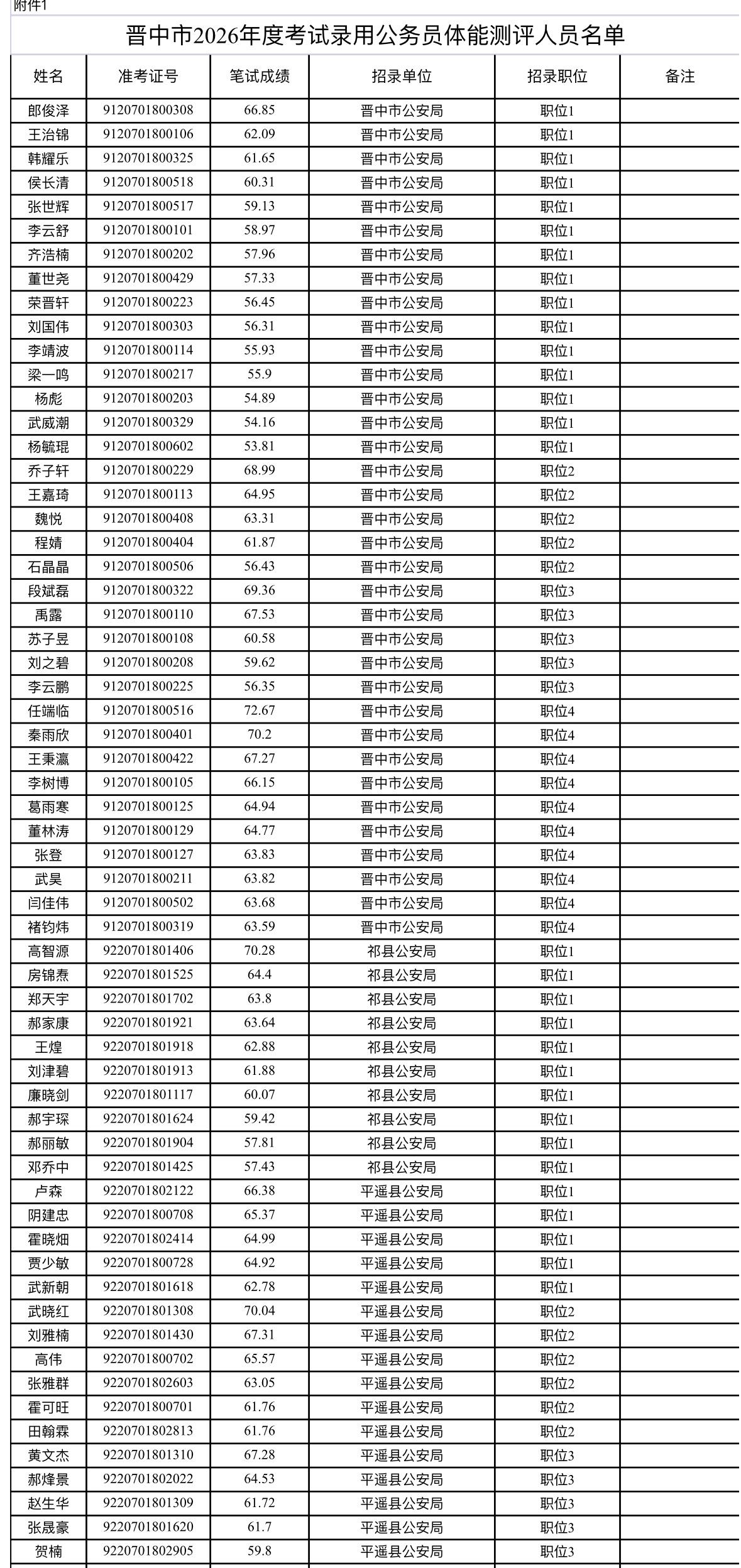 速看！晋中省考体测及资格复审通知

📌 发布单位：晋中市委组织部
📌 通知信