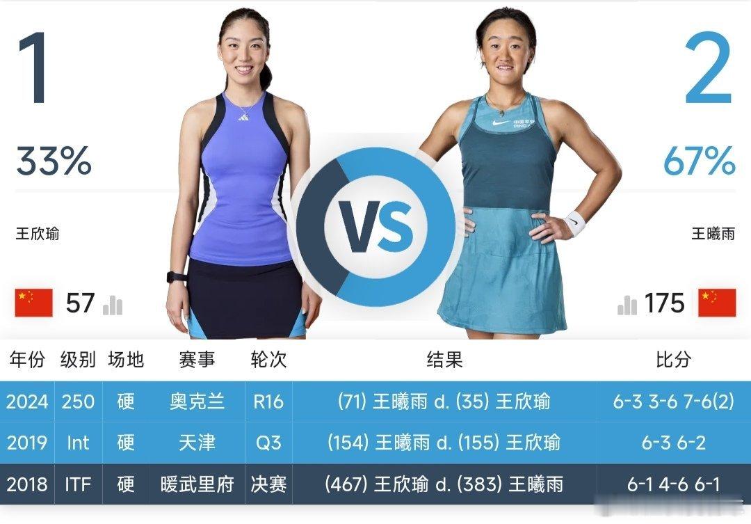 我的咪咕视频直播间正在【免费直播】全运会网球女单8进4：王欣瑜(广东)vs王曦雨