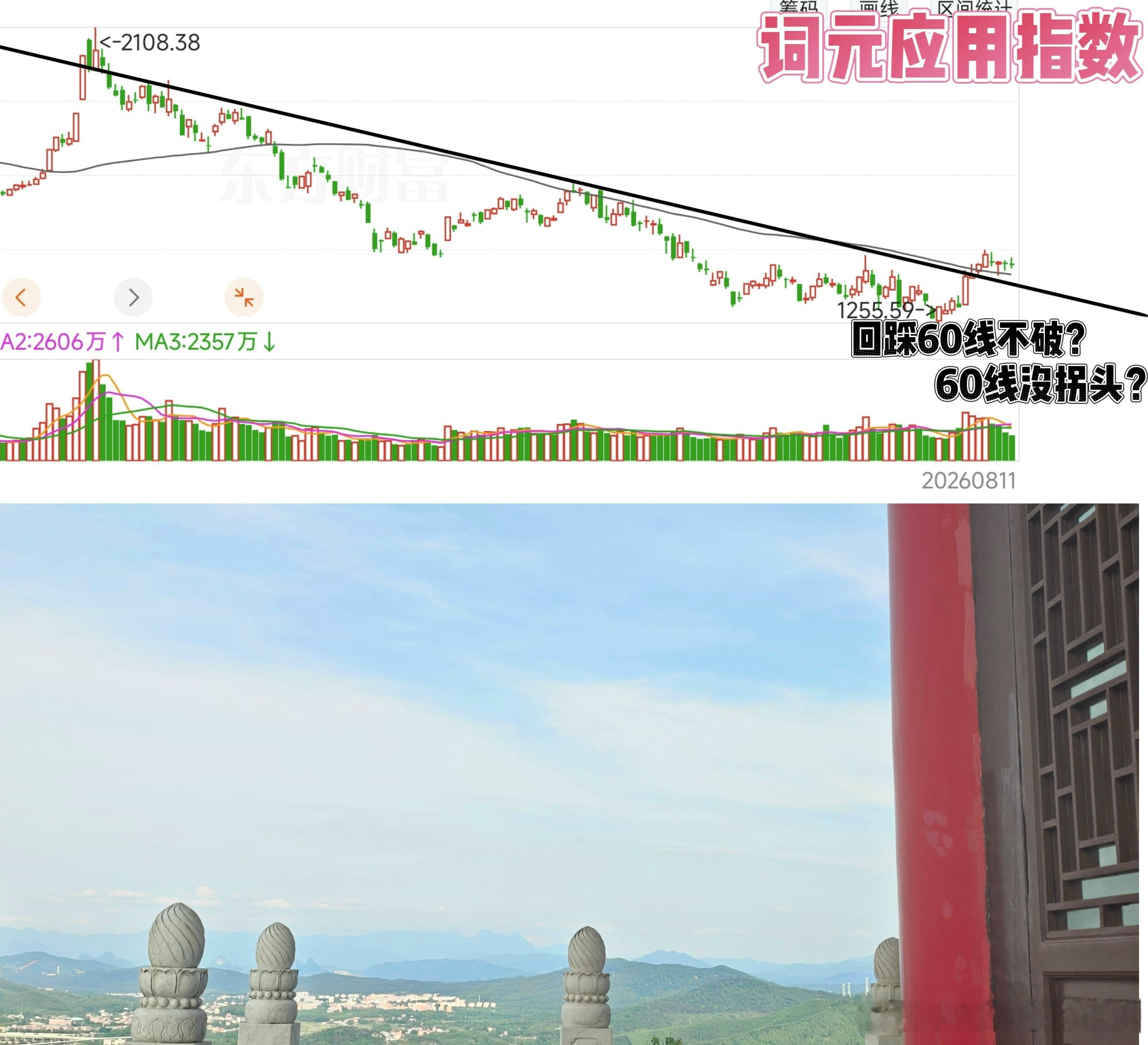 天天分析行业基本面+憧憬值是时候、调侃一下技术面了〔纯娱乐〕日线丨温和放量突破6