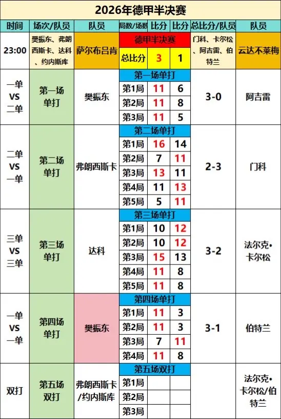 恭喜萨尔布吕肯俱乐部晋级德甲决赛。德甲决赛：萨尔布吕肯VS杜塞尔多夫 ...