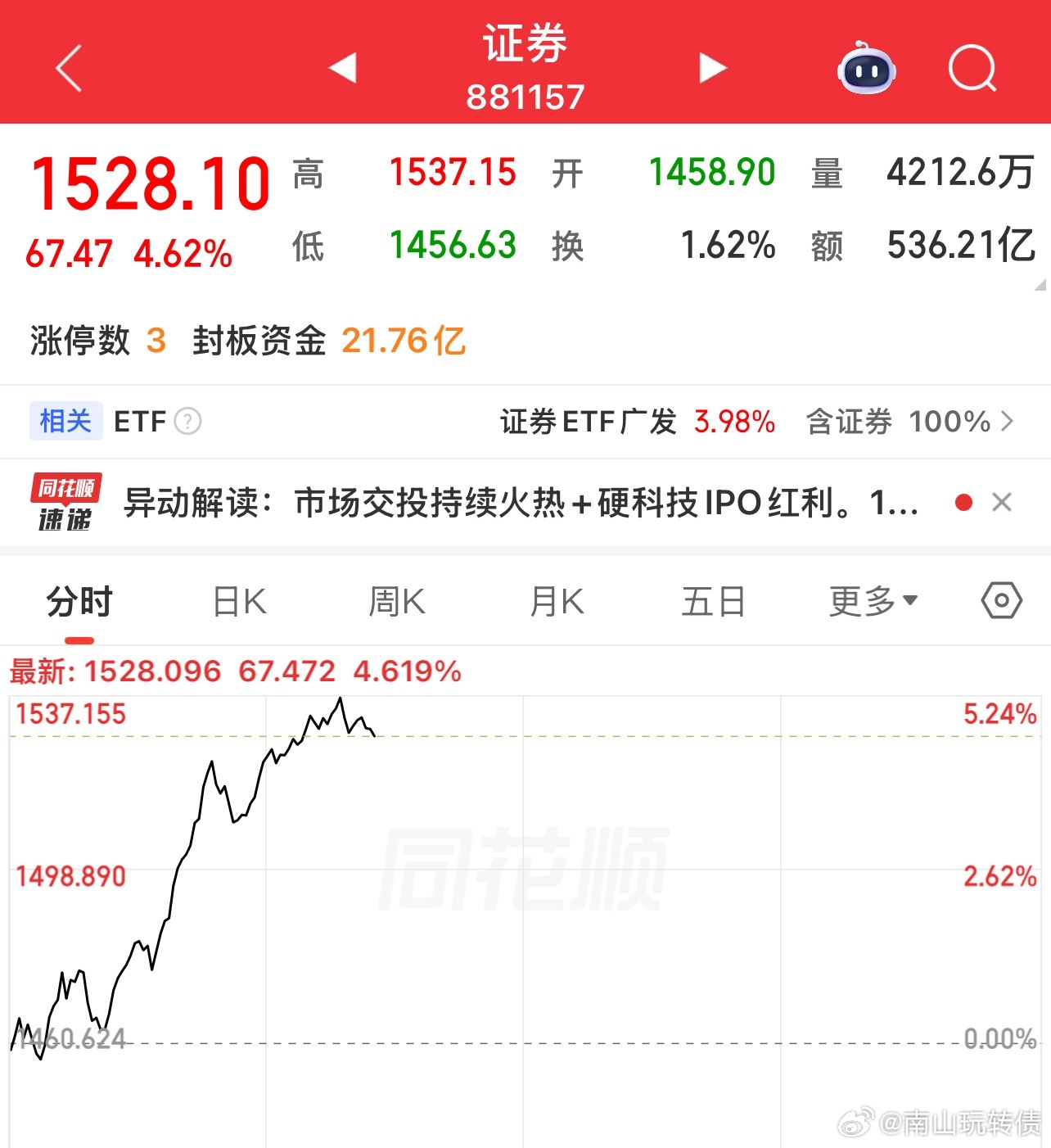 证券拉升4+、大开大合，一定要节奏匹配 