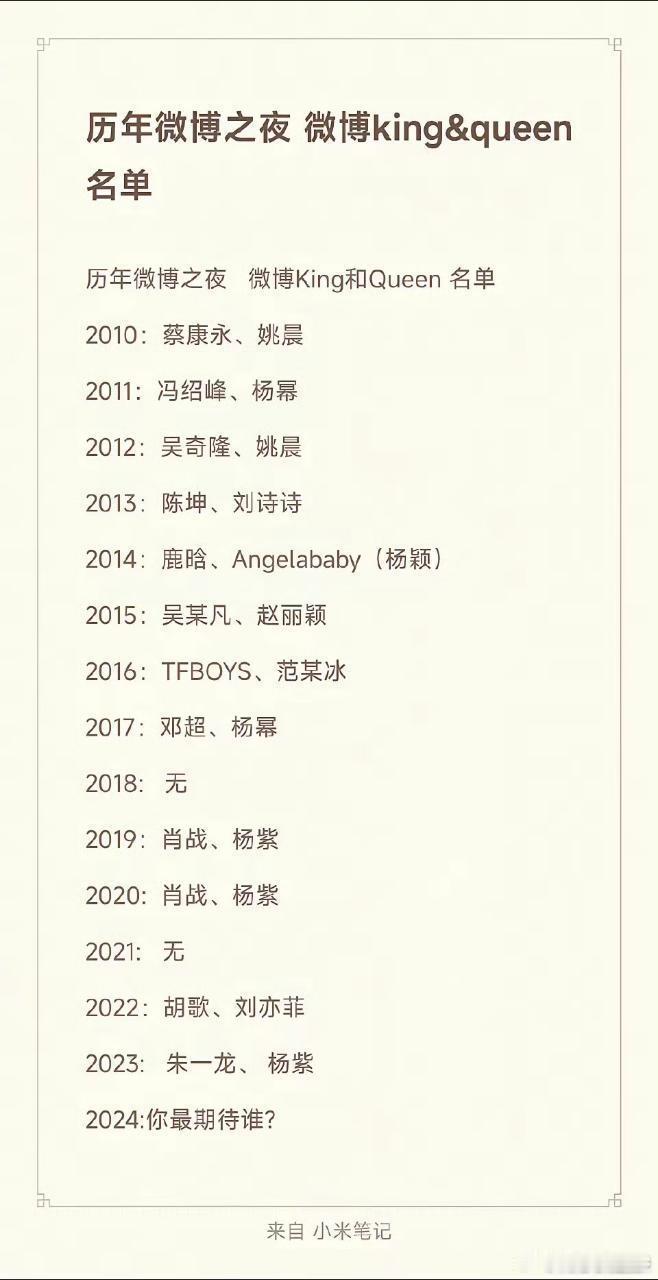 2024微博之夜来了，大胆预测今年微博king和微博queen会是谁？  