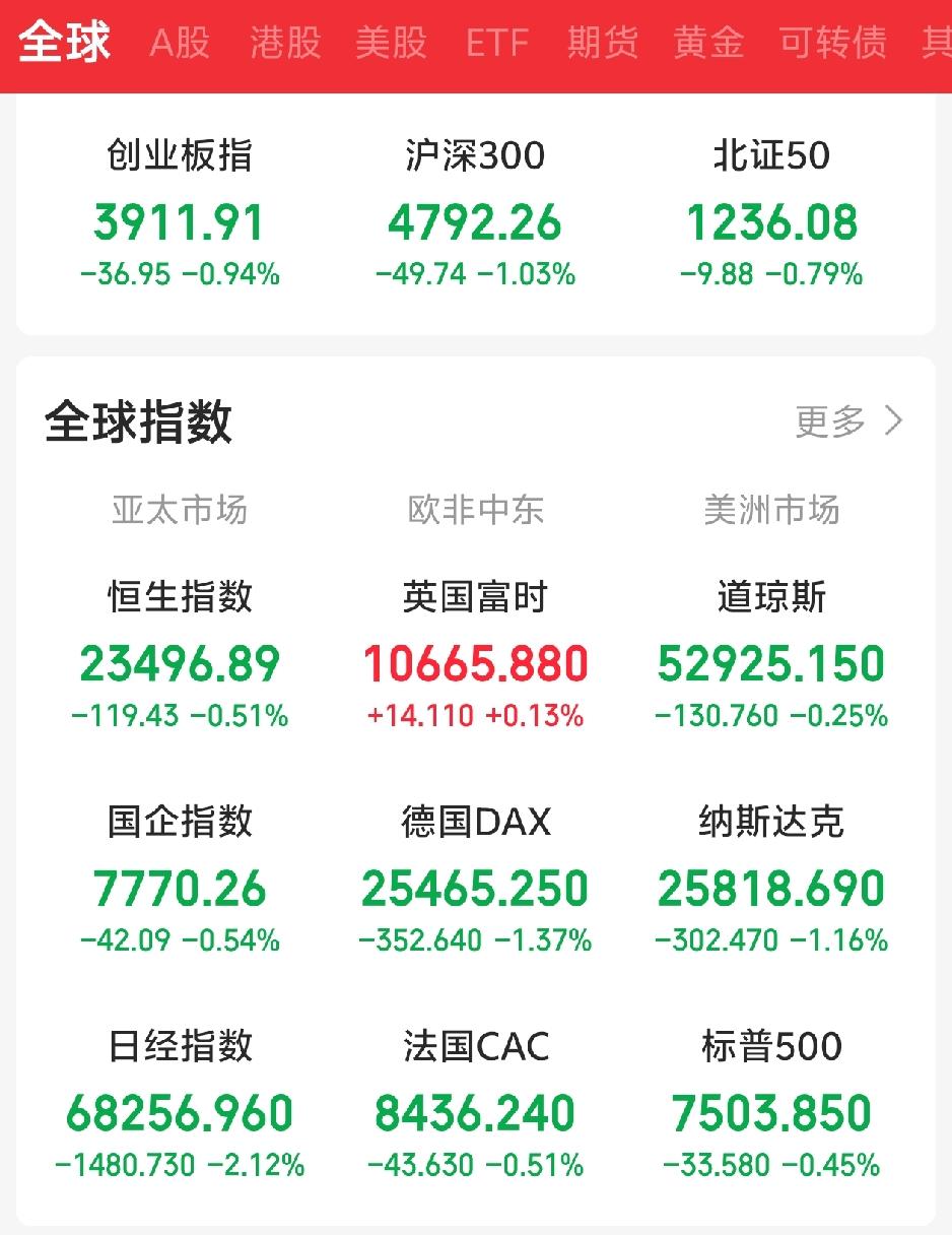 今天又要系好安全带吧！

一觉醒来，顿感不妙！中东局势再次升温，老美三大指数全线