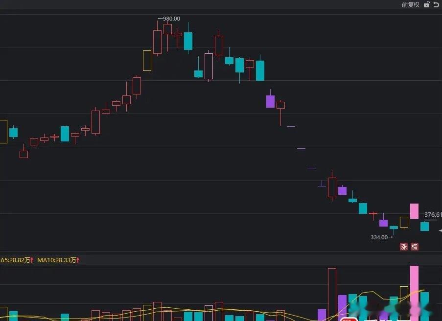 韩股大涨后正常回调拖累早盘氛围，AI硬件延续分歧行情，存储龙头跌停，中芯、华虹接