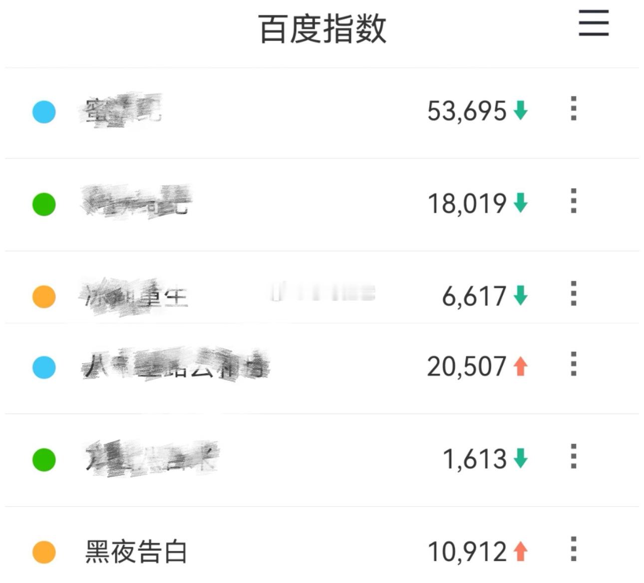 王鹤棣《黑夜告白》还没定档百指破1w了 