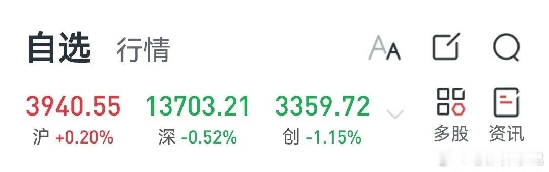 9月8日收评&明日行情预判一、今日盘面概况9月8日收盘：上证+0.2%，深证-0