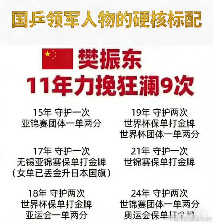 国乒急需下一个樊振东王楚钦放过樊振东吧 除了年龄只差一岁之外还有啥可比性？ 