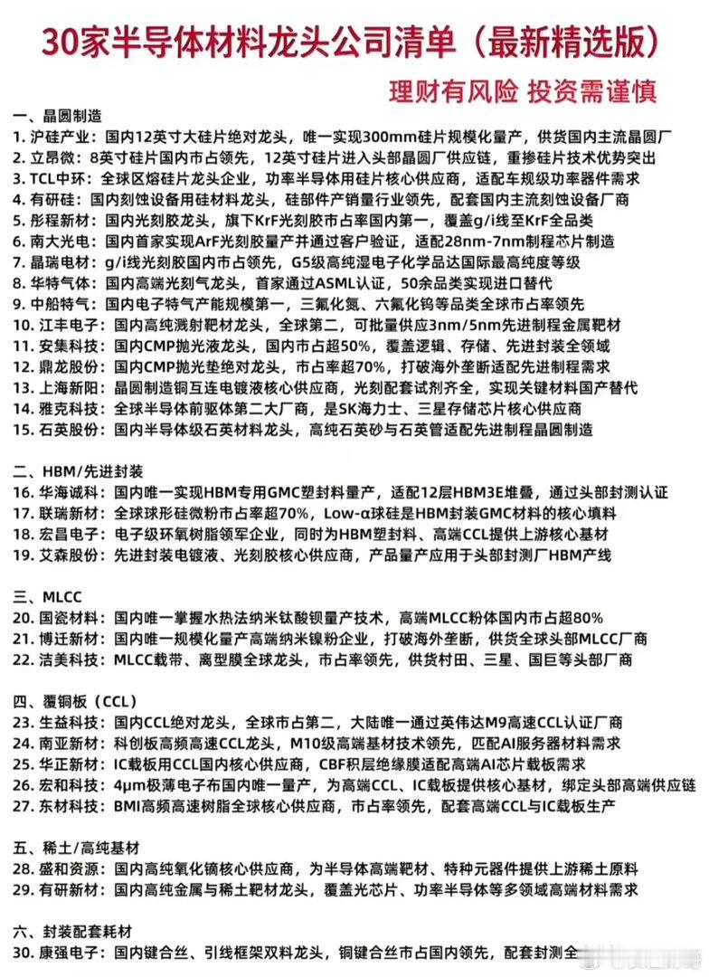 30家半导体材料龙头公司清单（最新精选版）的列表整理了份最新的30家半导体材料龙