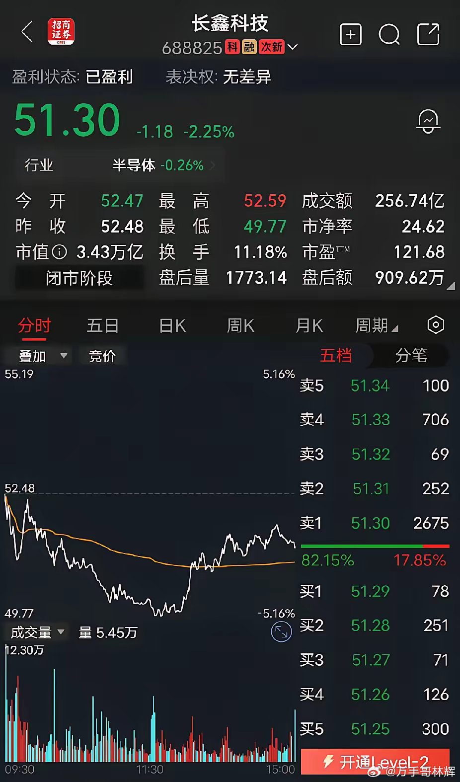 长鑫科技长鑫科技，一百二十多倍的市盈率，我就问你，投资价值在哪里？没有任何投资价