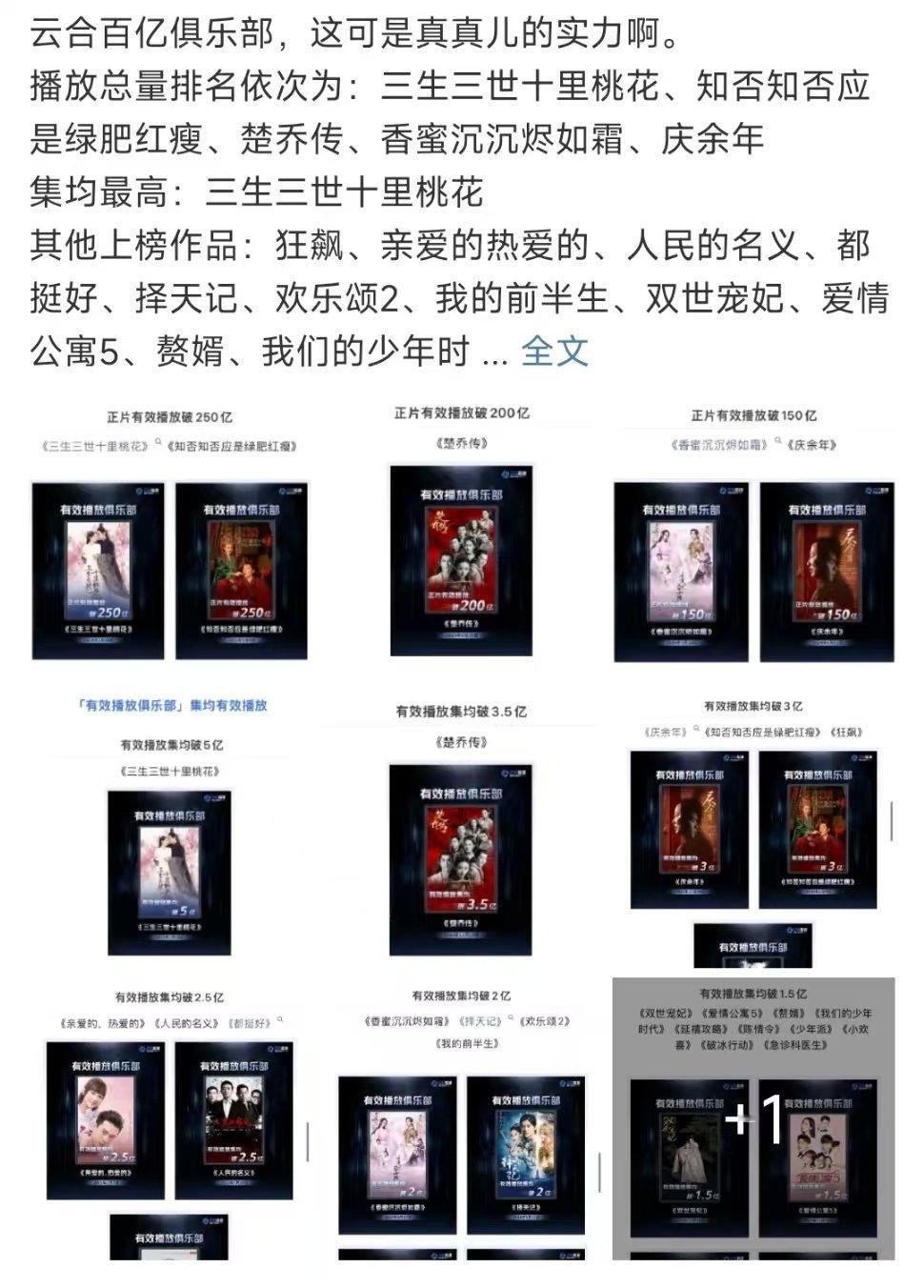 云合百亿俱乐部百亿俱乐部剧集盘点 云合百亿俱乐部剧集盘点，都是实力爆剧！ ​​​