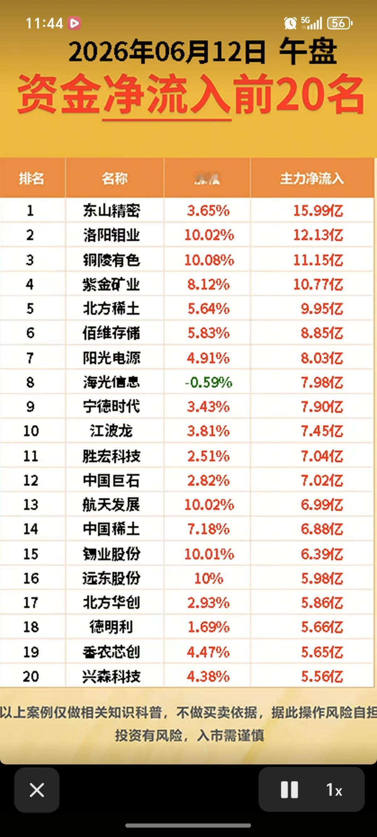 6.12周五  主力大资金  抢筹出逃个股榜TOP20！

资金抢筹：
航空装备
