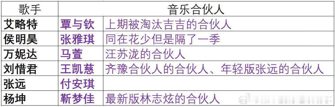 补位歌手合伙人齐豫 合伙人的合伙人是刘惜君 的合伙人张远曾经的合伙人是刘惜君的合
