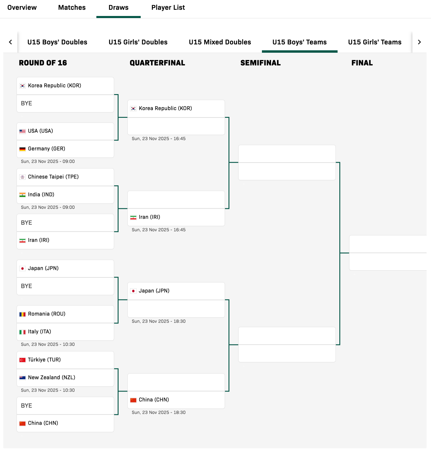2025世界青少年乒乓球锦标赛丨U15男团签表【1/4区】🇰🇷韩国、🇺🇸