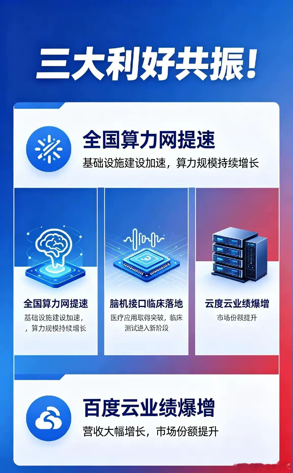 三大利好共振！全国算力网提速+脑机接口临床落地+百度云业绩爆增一、顶层定调！全国