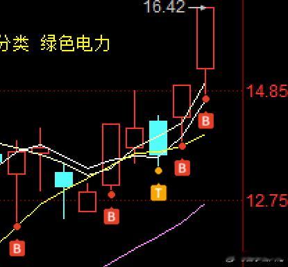 为什么隔日计划看好的算力方向可以新高再新高？核心在于对于低估方向的判断和果断关注