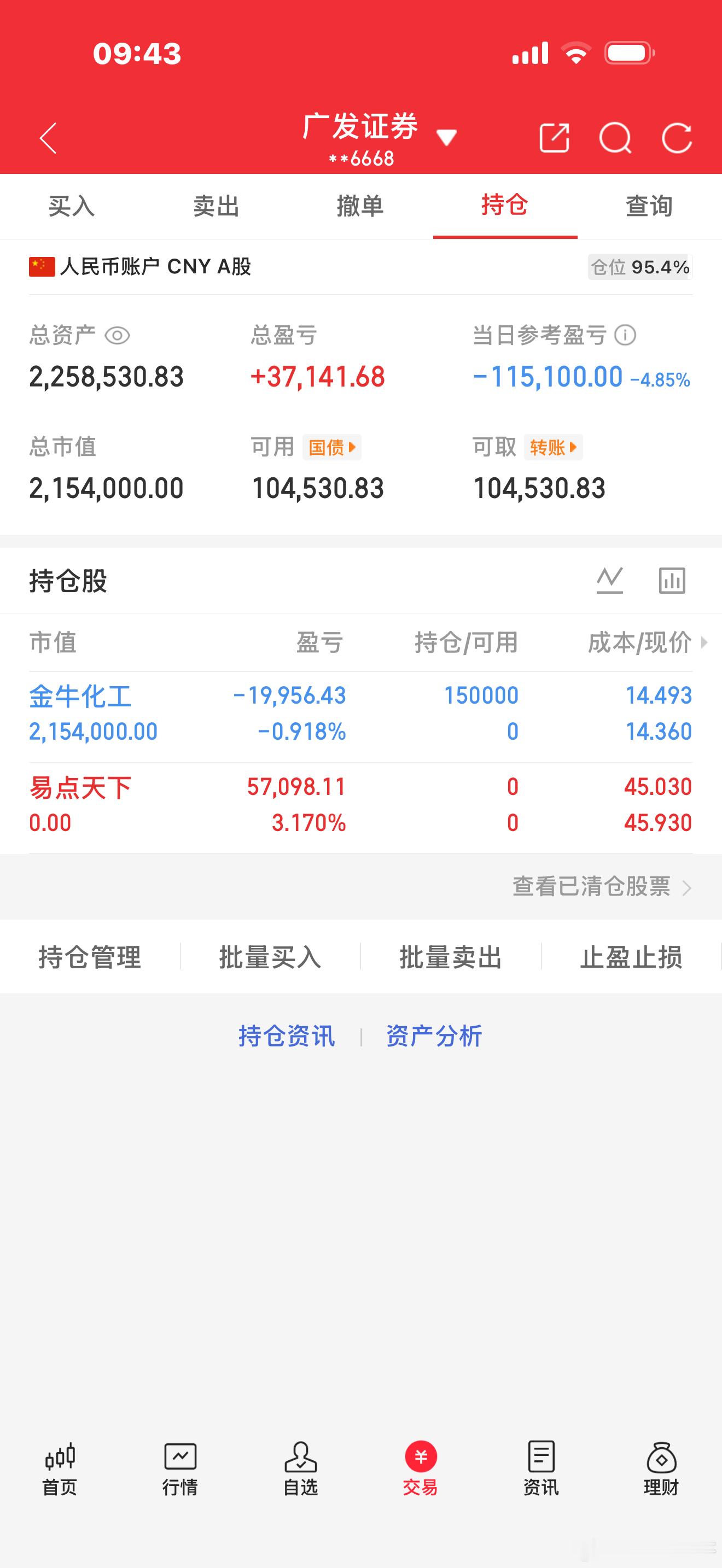 今日完成一次仓位切换，锁定节奏把握行情✨果断止盈离场易点天下 sz301171，