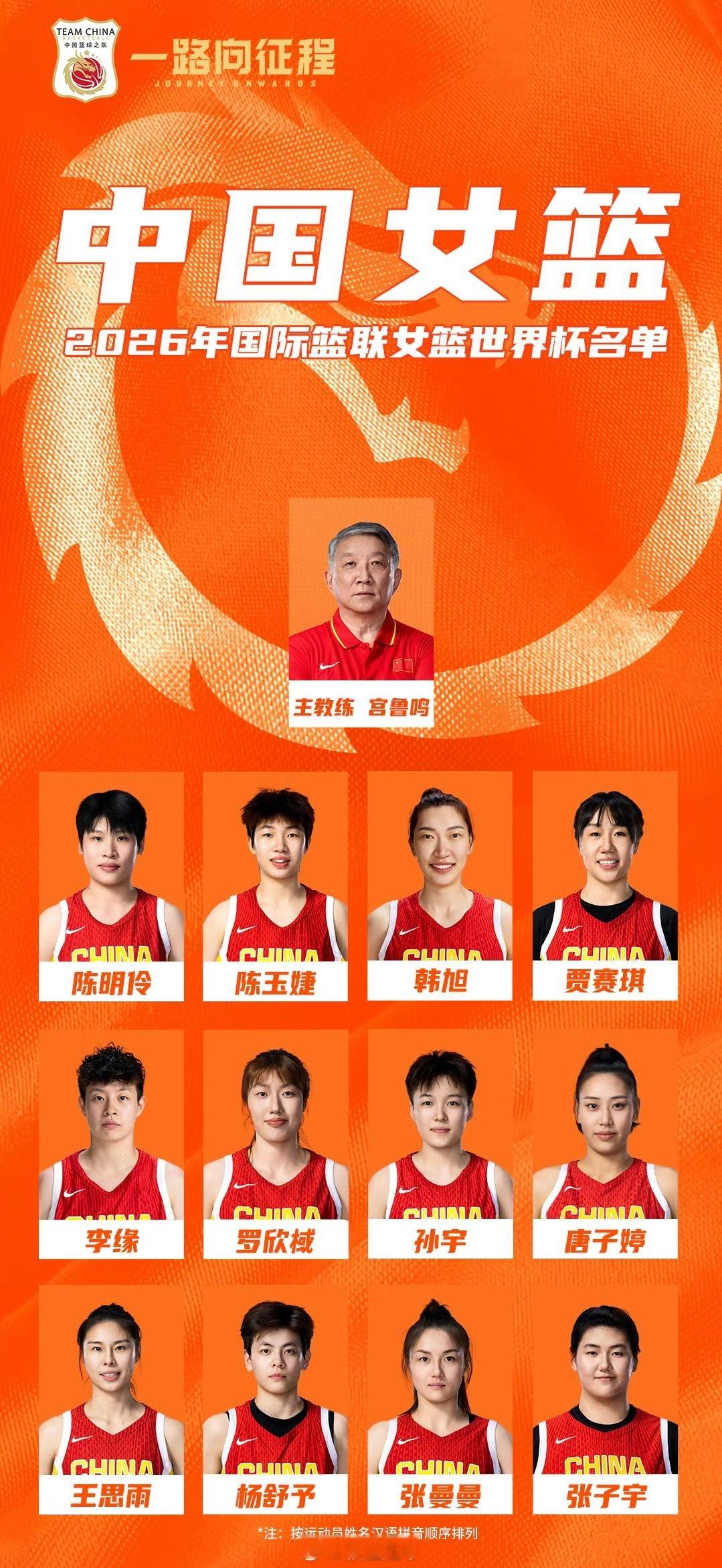 李月汝护照遗失缺席世界杯中国女篮公布了参加2026年篮球世界杯比赛的12名运动员