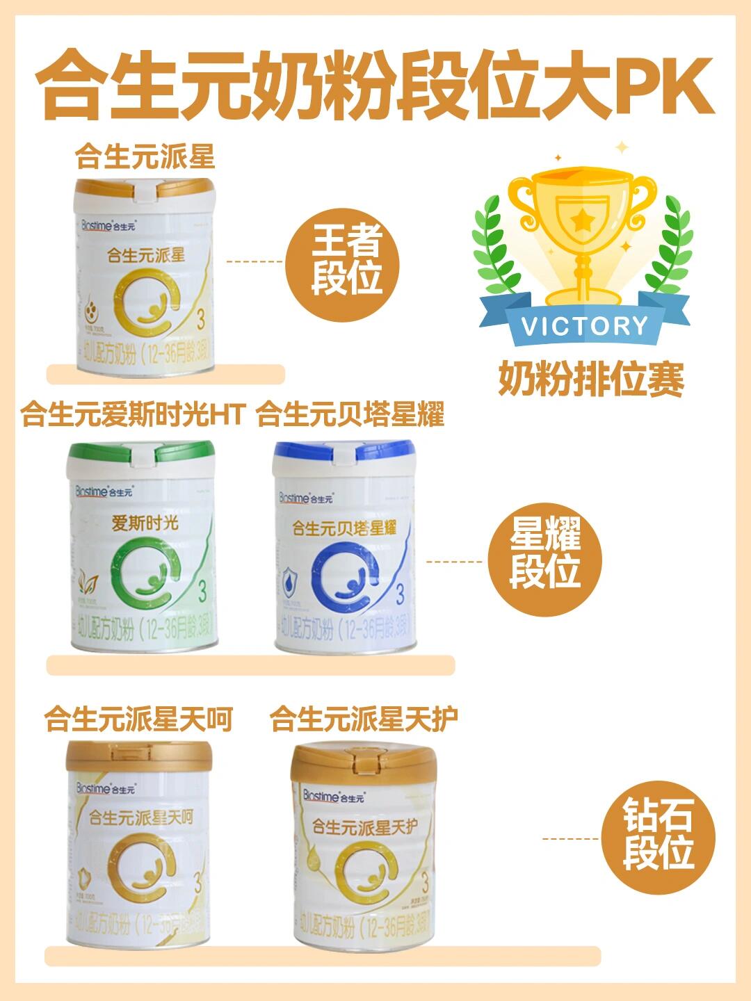合生元家族奶粉大揭秘丨不想选错看这篇 ✅