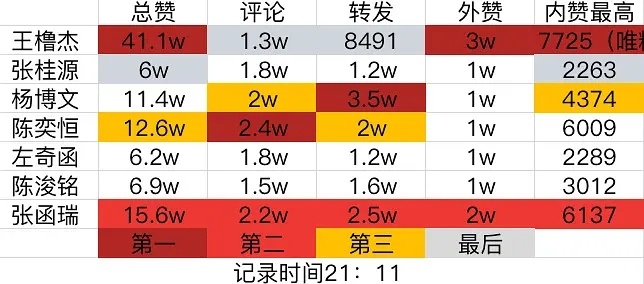 🎀TF四代情人节发歌音源预告个人博zzp拉表🈶 