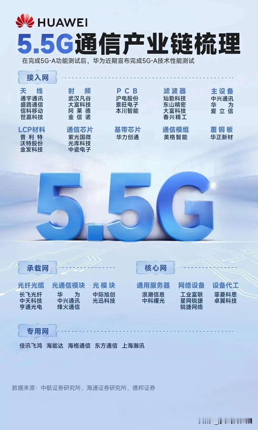 5.5G概念+液冷服务器+AI手机+F5G概念+光刻机概念龙头汇总
AI人工智能