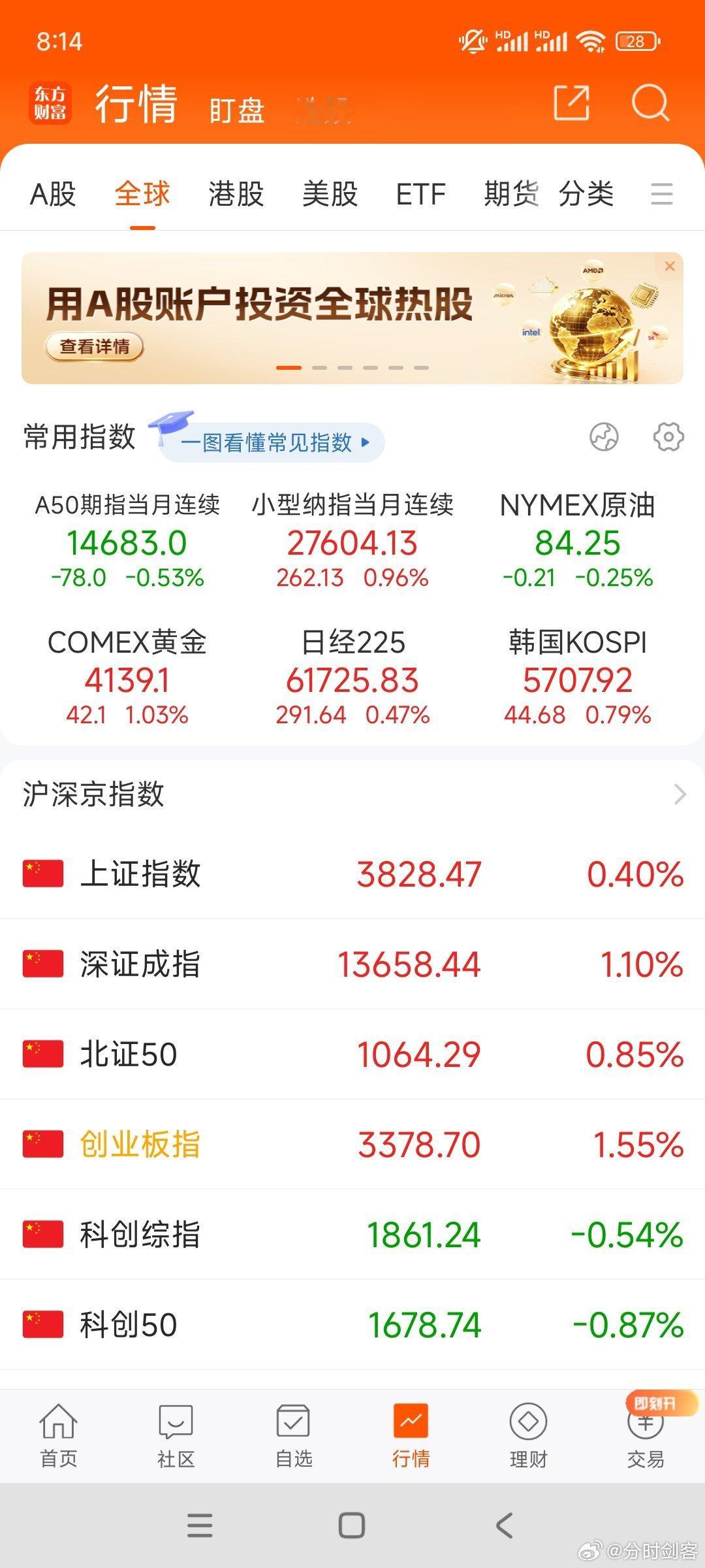 昨晚纳指大跌，现在盘前上涨，整体还是下跌了1%左右，晚间老米半导体也是大跌。早盘