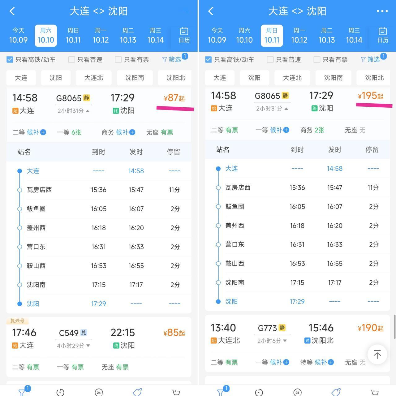 真没想到大连到沈阳的G8065次列车打折力度并不是每天都一样，仔细想想确实充满大