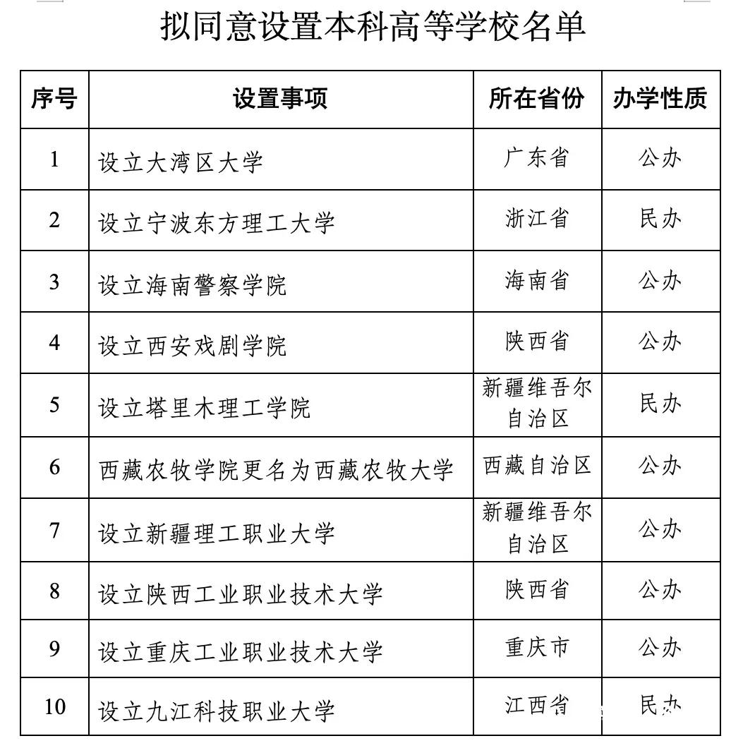 家人们，广东省教育界又有大喜事！大湾区大学进入公示阶段，还是公办的！一听这名字就