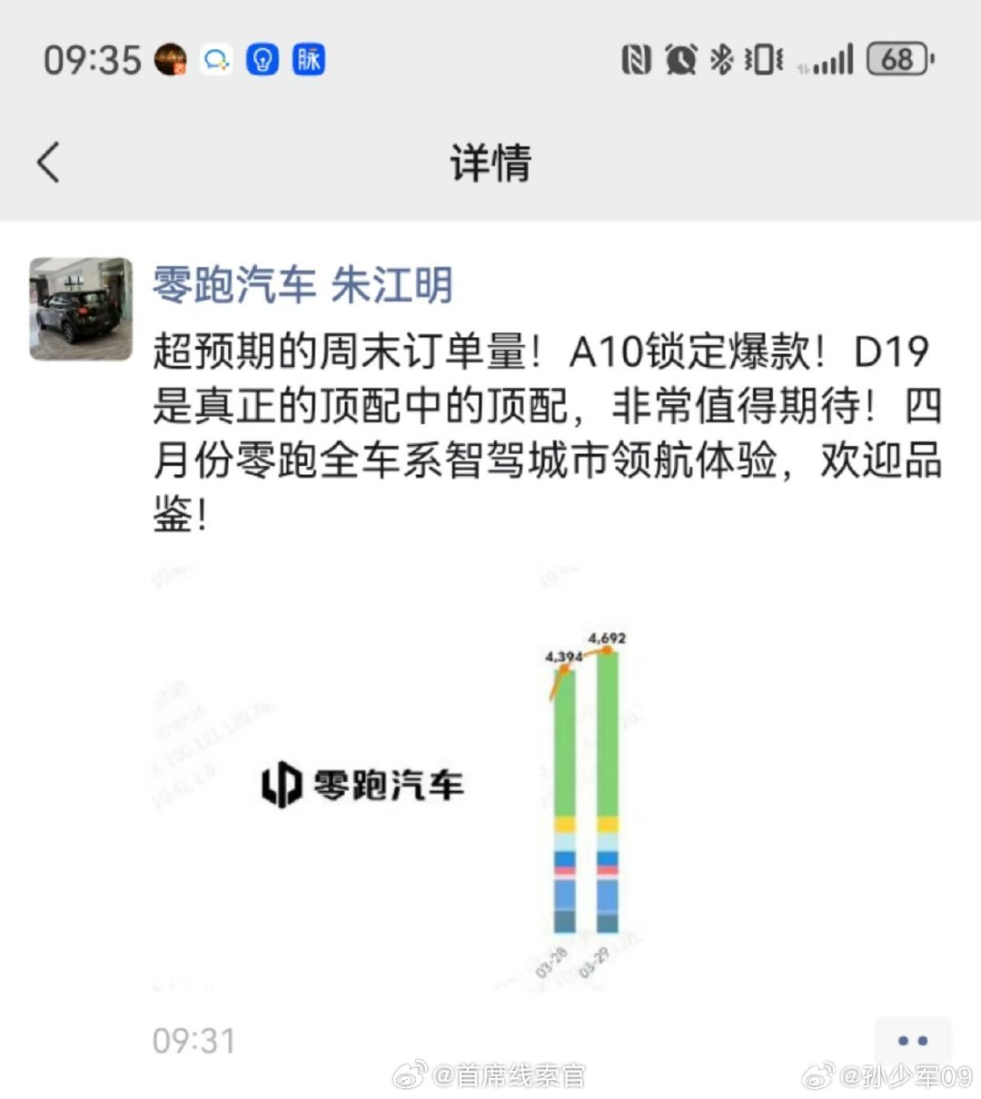 零跑周末两天卖了 9000 台车，顶别家一个月的销量。零跑汽车308_IO新能源