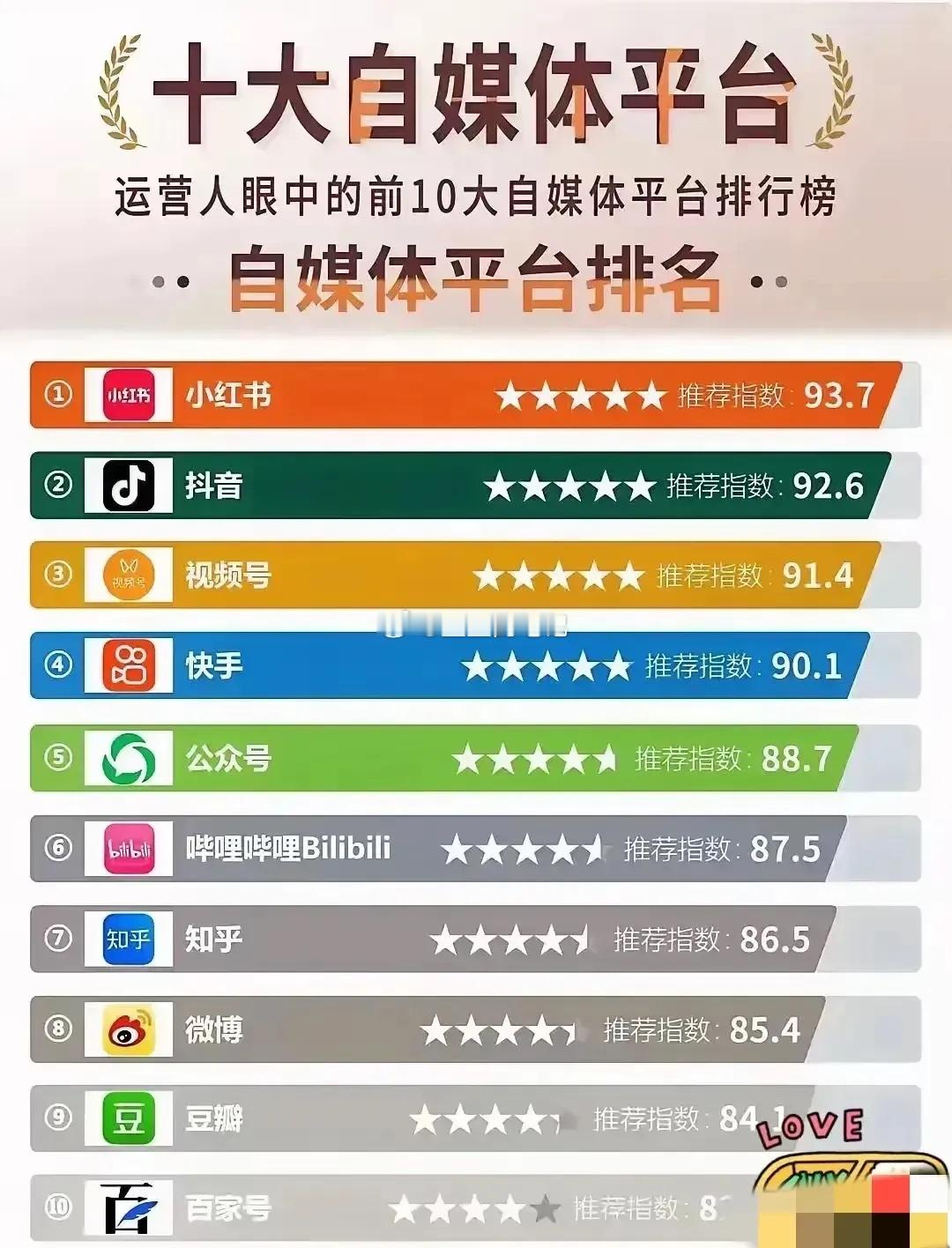 🔥国内十大自媒体平台排行榜出炉！在这个信息爆炸的时代，自媒体平台如雨后春笋般涌