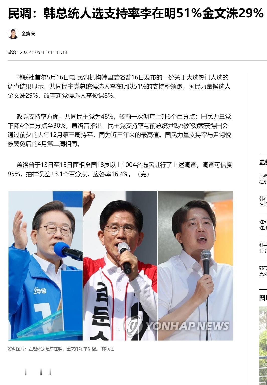 【民调：韩总统人选支持率李在明51%金文洙29%】（韩联社）海外新鲜事热点现场 