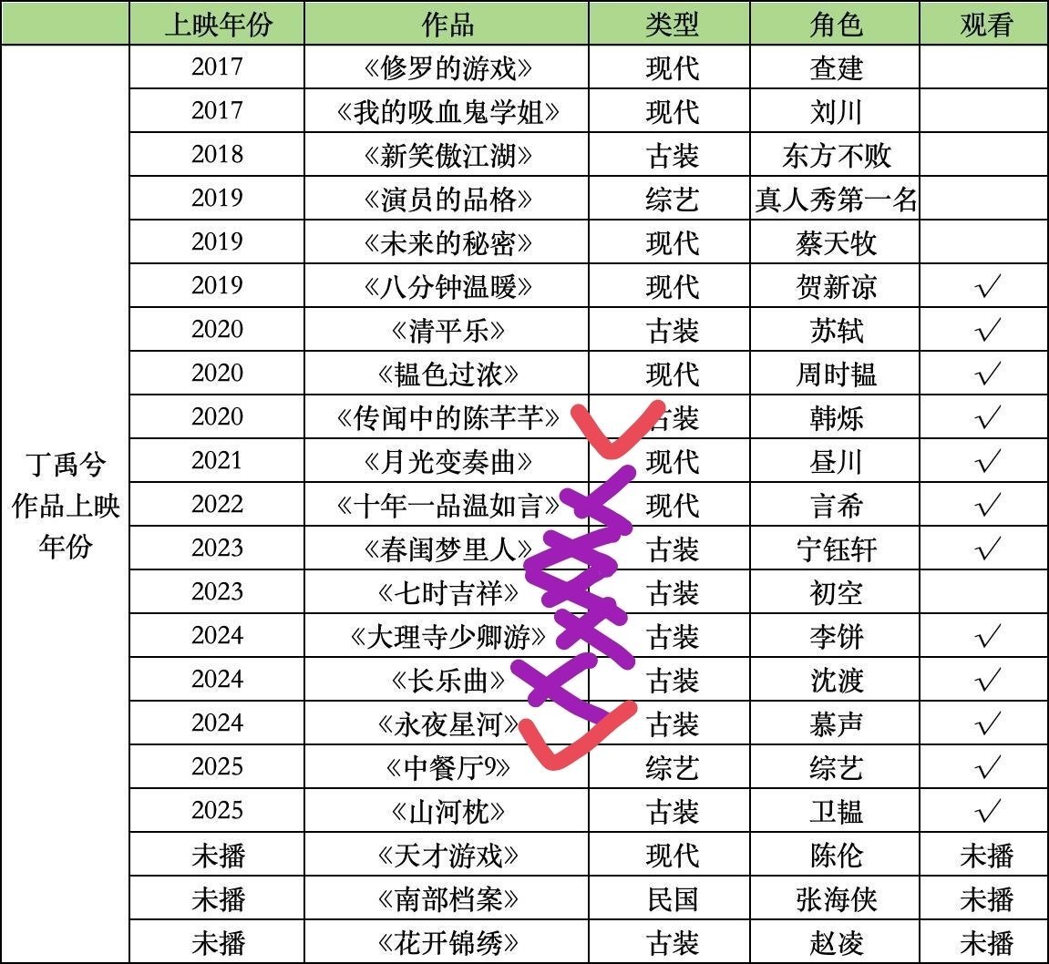 爱在无尽夏 孟子义丁禹兮我就说豆瓣怎么突然那么多孟子义黑贴..丁丝这就忍不住了？