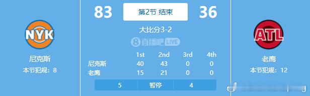尼克斯分数反过来也比老鹰高2分NBA保罗进入尼克斯老鹰直播间尼克斯老鹰半场最大分