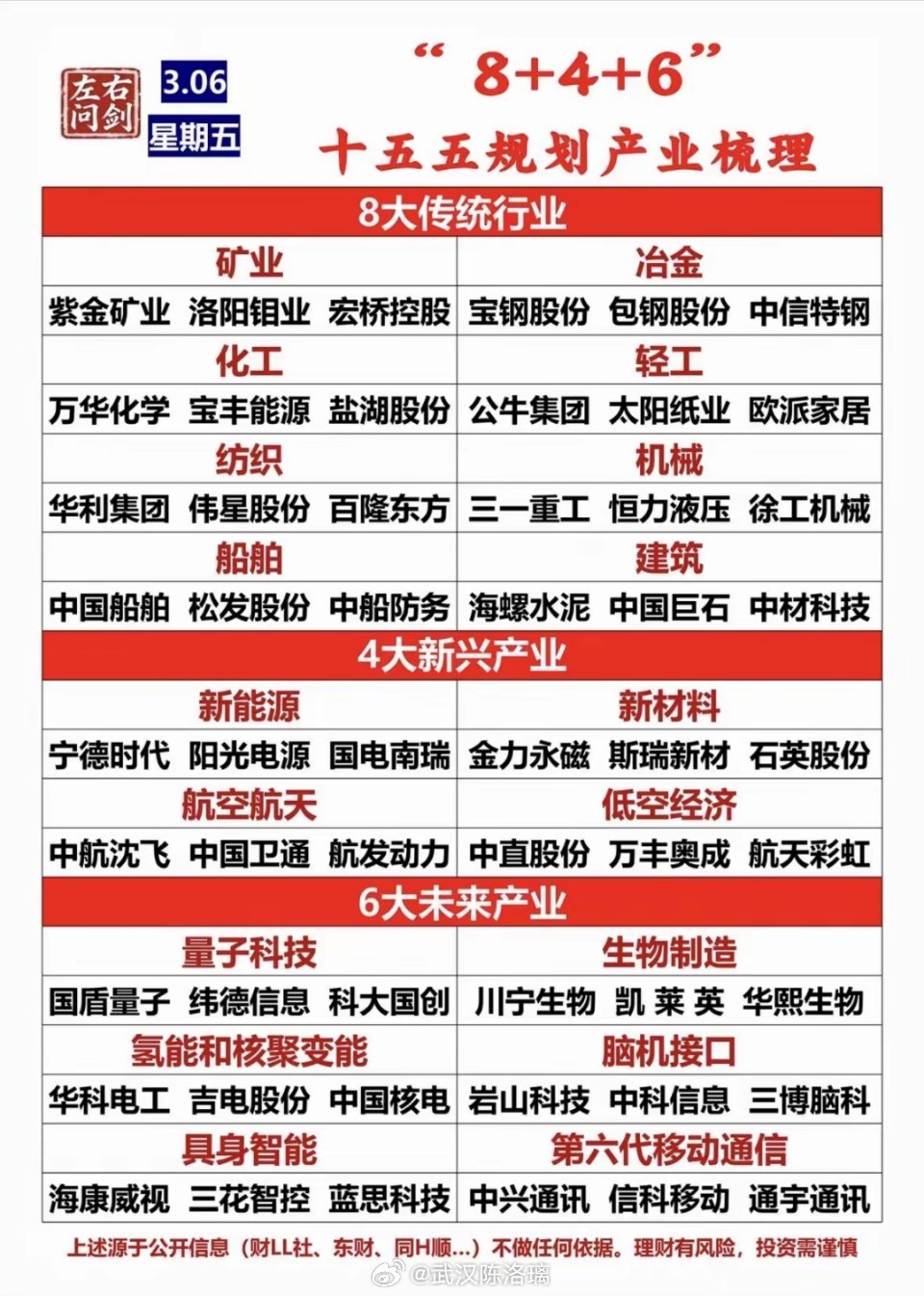 “8+4+6”产业模式，让传统与新兴产业并行，这简直是未来经济的绝佳组合！就说云