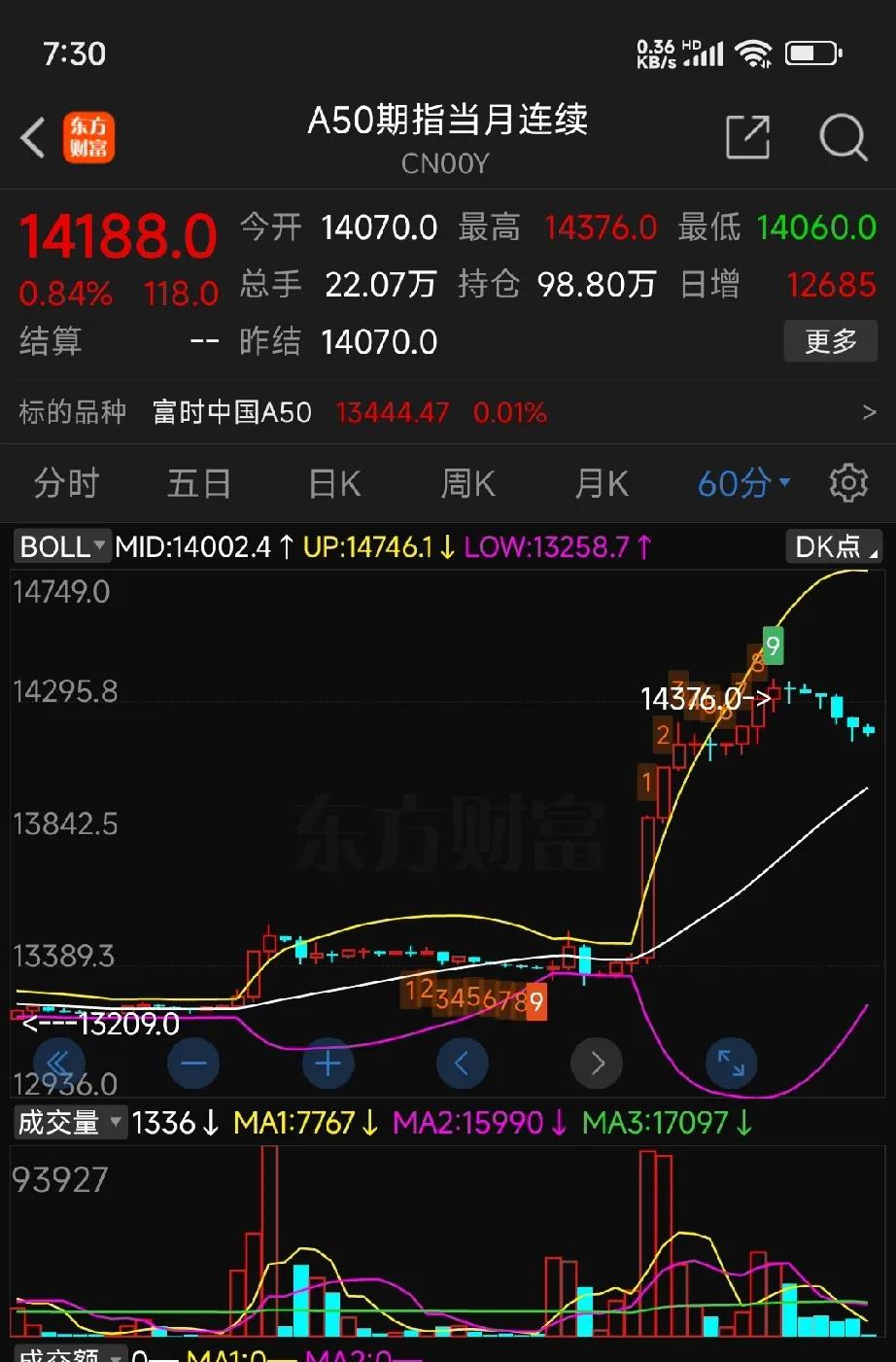A股行情接下来怎么走今天上证指数如果开盘在3674点之上，属于超预期。如果上证指