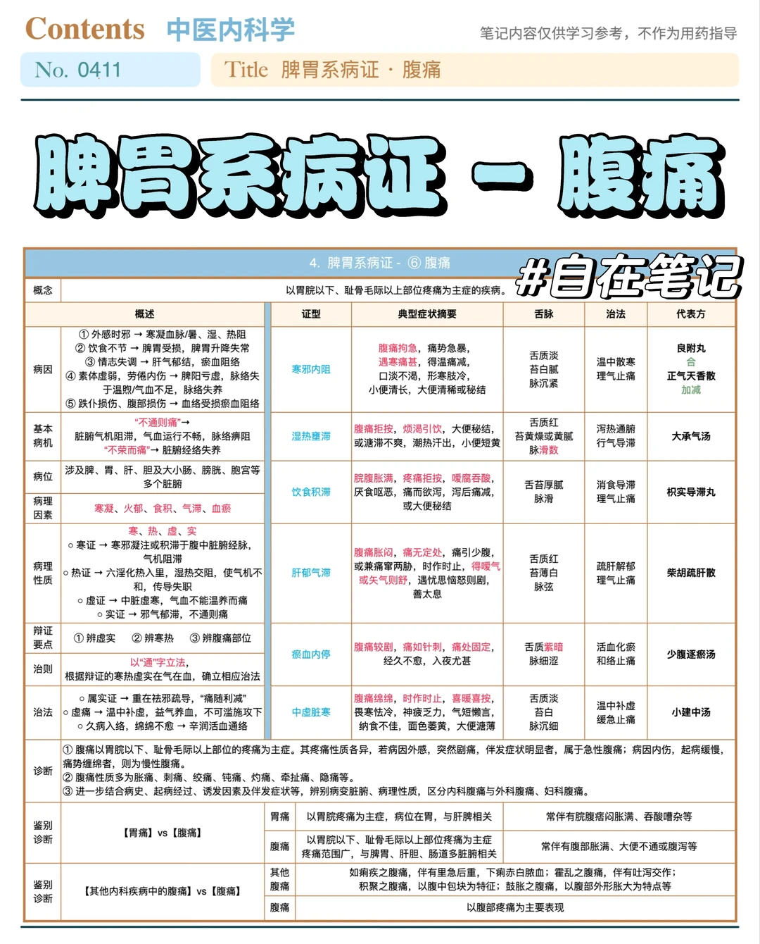 学习笔记411篇｜中内｜脾胃系·腹痛