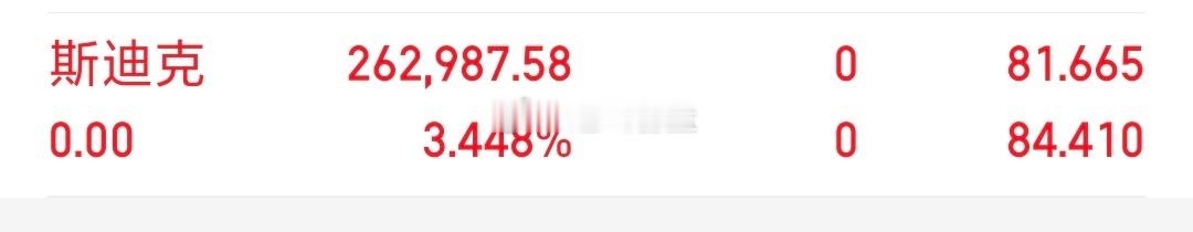 各位战友！我的千里马（斯迪克 sz300806[股票] ）全部卖出，记得给个免费
