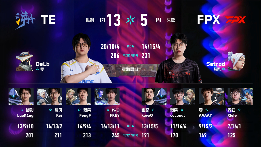 TE生死战对阵FPX2026VCTCN第二赛段无畏契约电竞2026 VCT CN