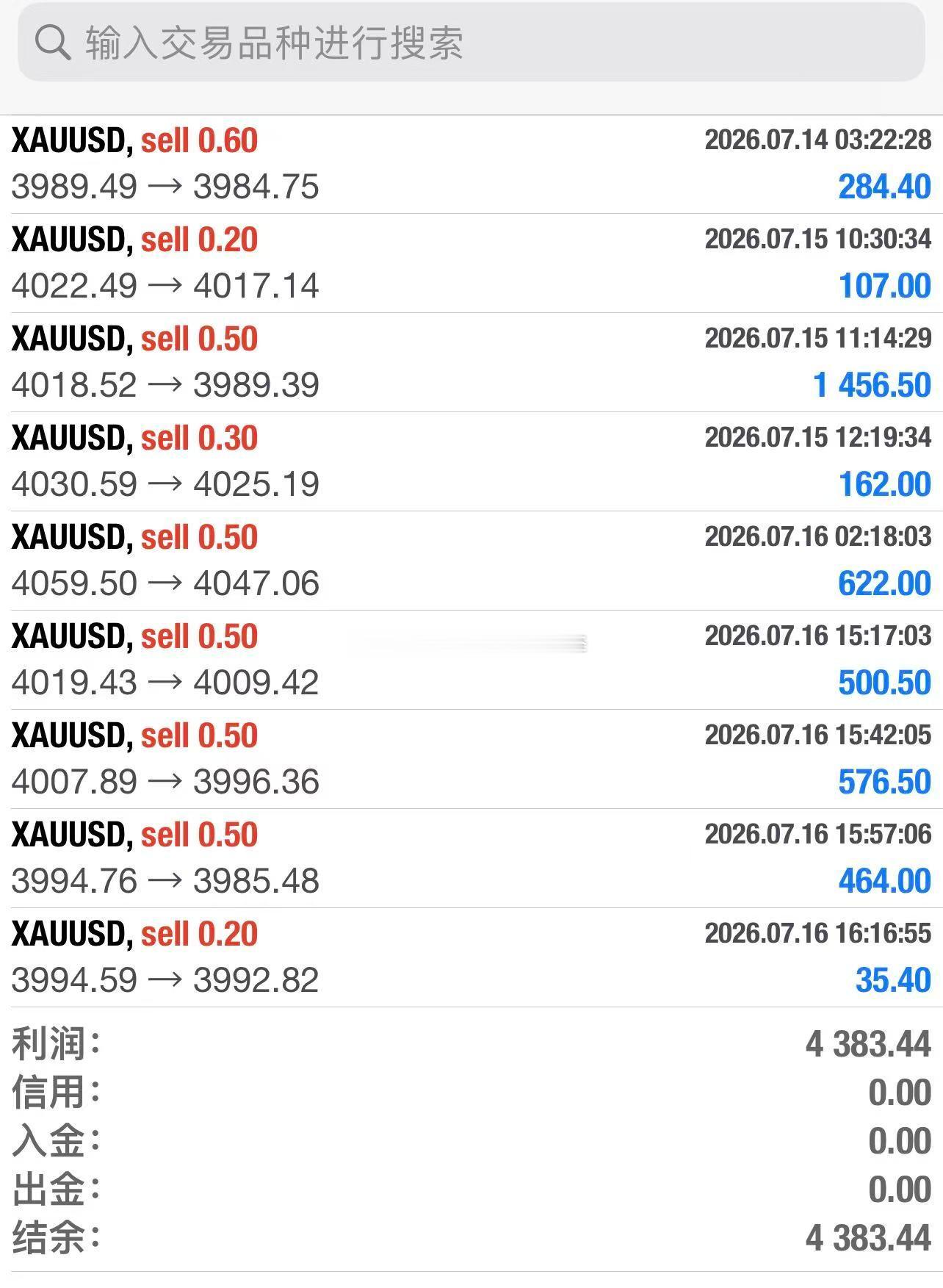 外汇黄金现货黄金黄金原油 ，上周一周到本周今日继续连胜中，看看什么时候能打破连胜