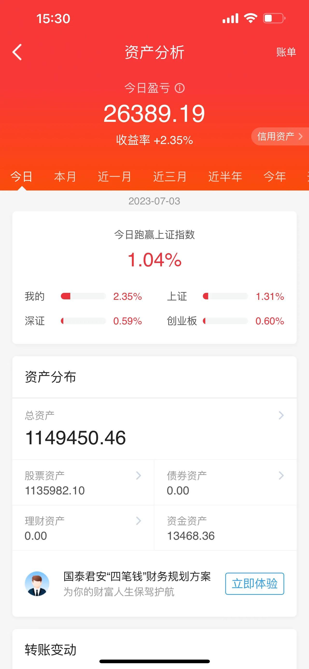 A股市场收盘了，我来简单明了的说几句，虽说我的话直，但是这是现实、事实，所以，投