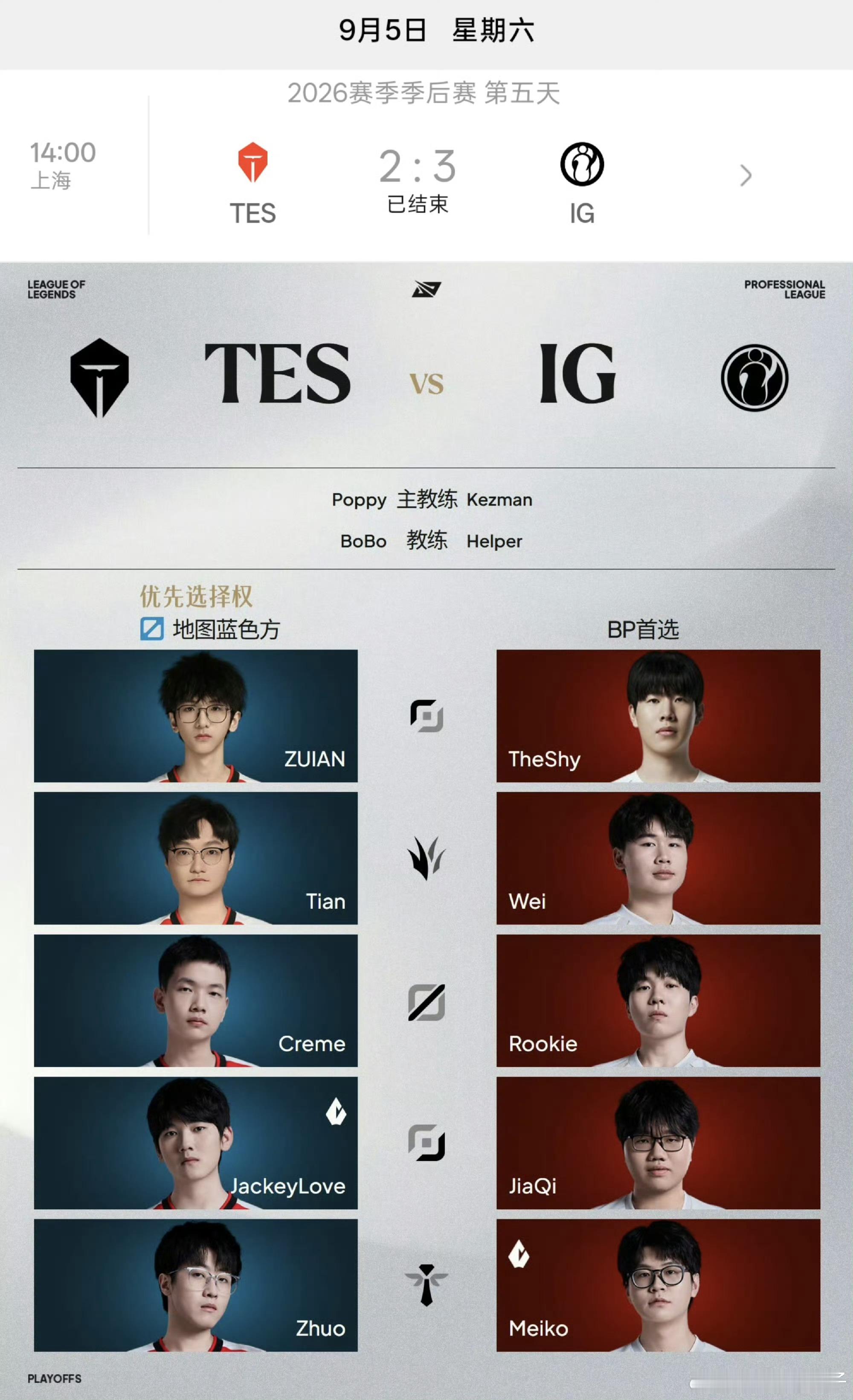 英雄联盟[超话]TES打iG再获优先选择权iG晋级世界赛仅差一个BO5iG再战T