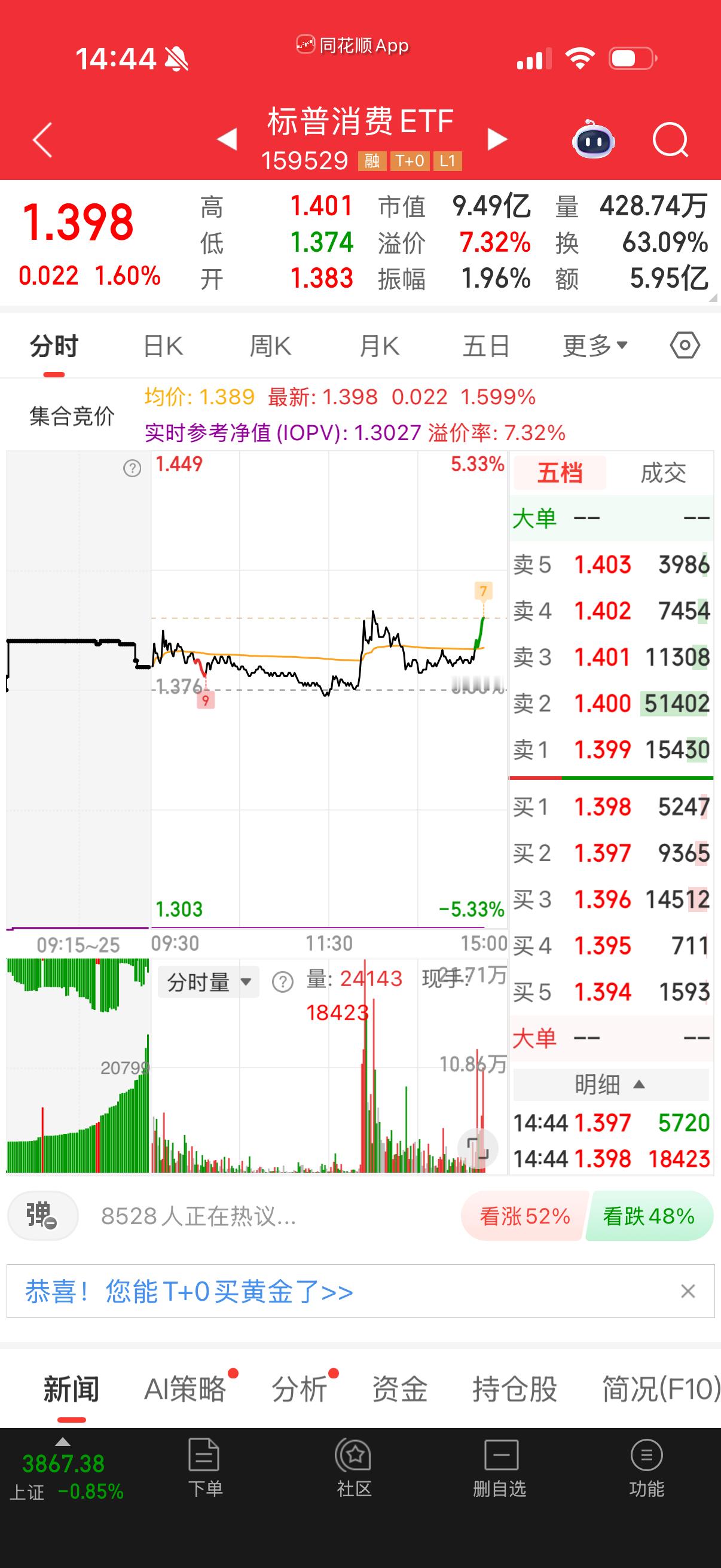 标普消费你们有人玩，不过今年它好差，不适合带队。 