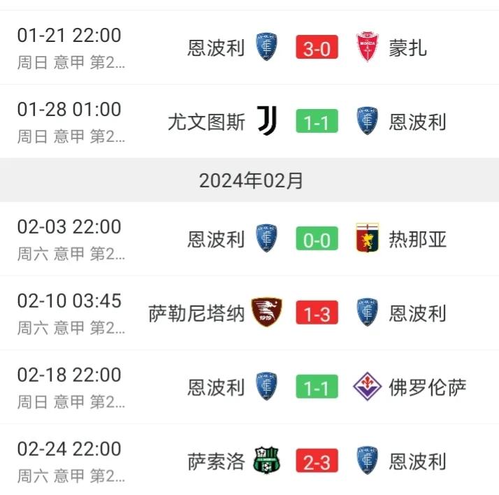 尼科拉真是保级大师，上任6场比赛，场场拿分，恩波利的保级已经是稳了。
尼科拉带队