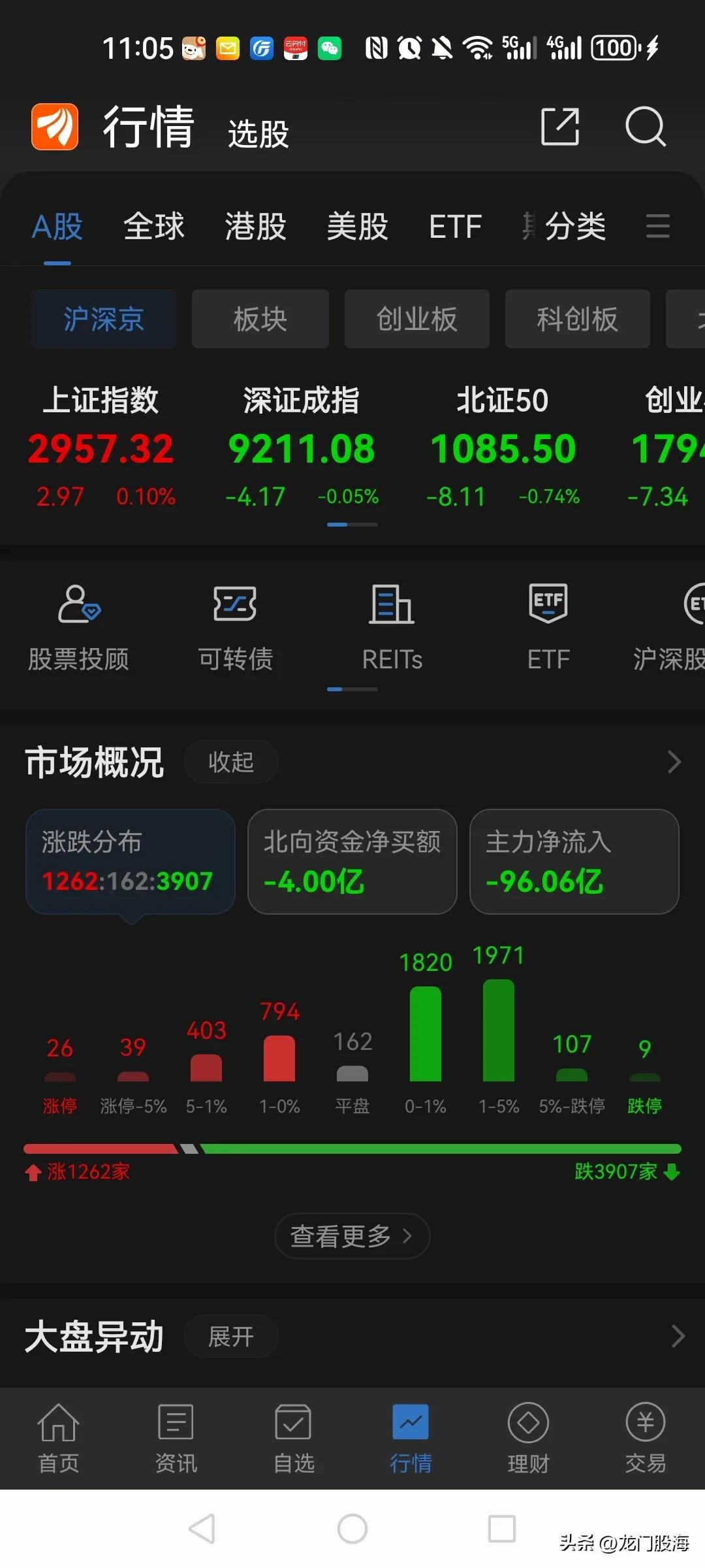 个股跌成屎了，上证指数居然还是红的，这是在粉饰太平吗？