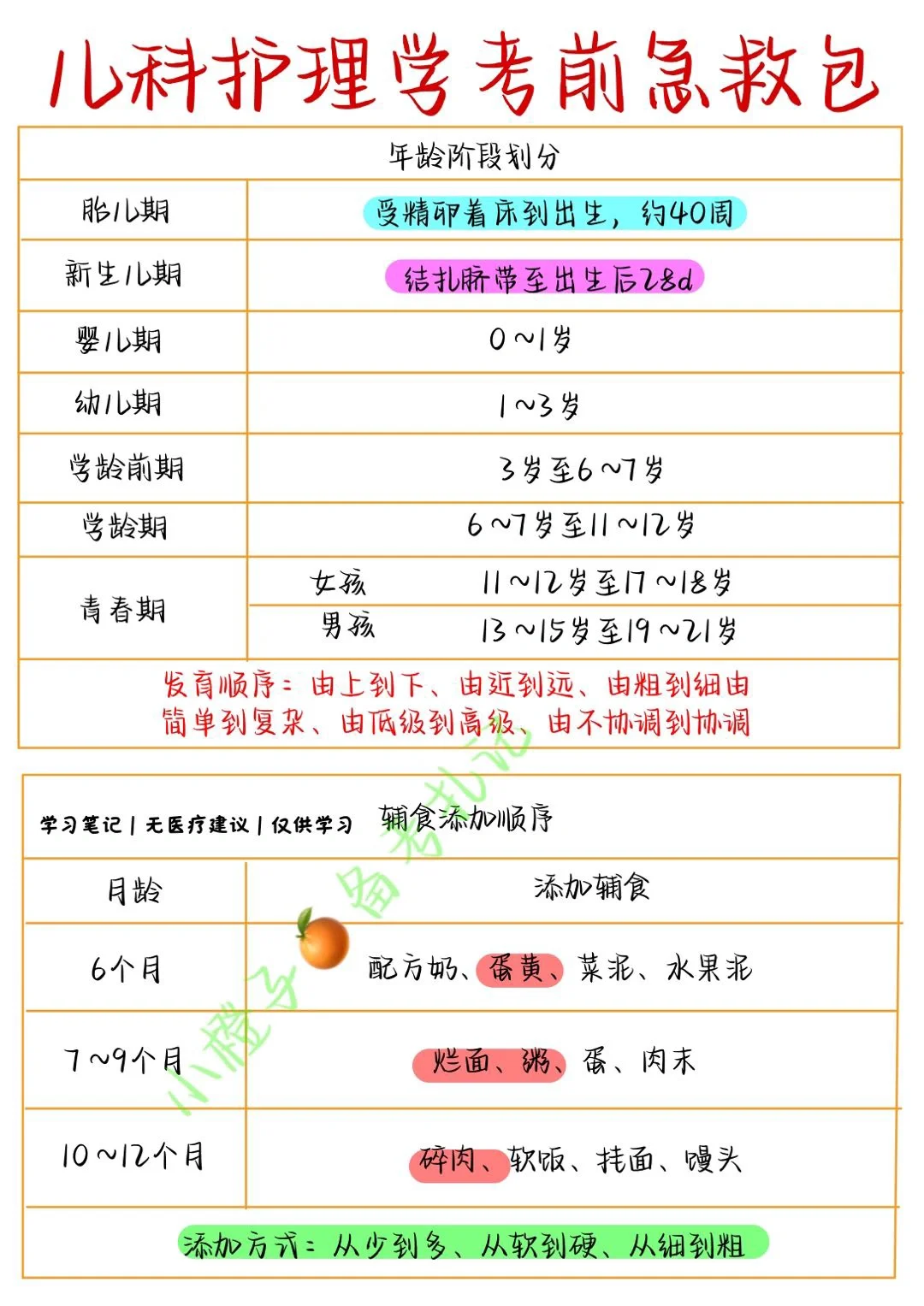 📖护士考试｜儿科｜考前急救｜➕分